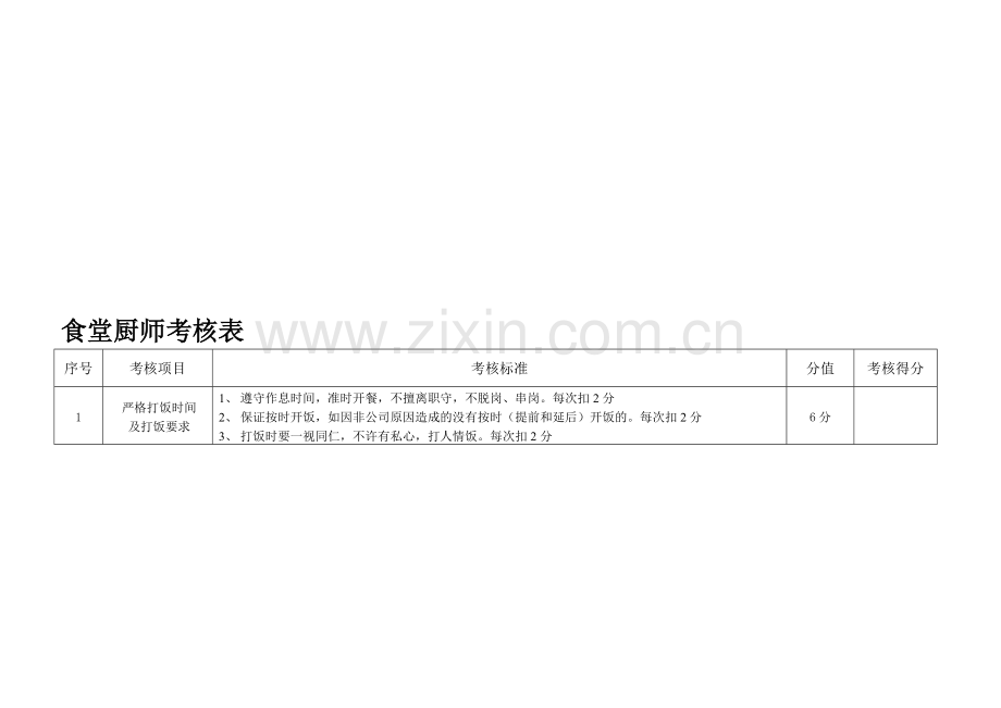 食堂厨师绩效考核表..doc_第1页