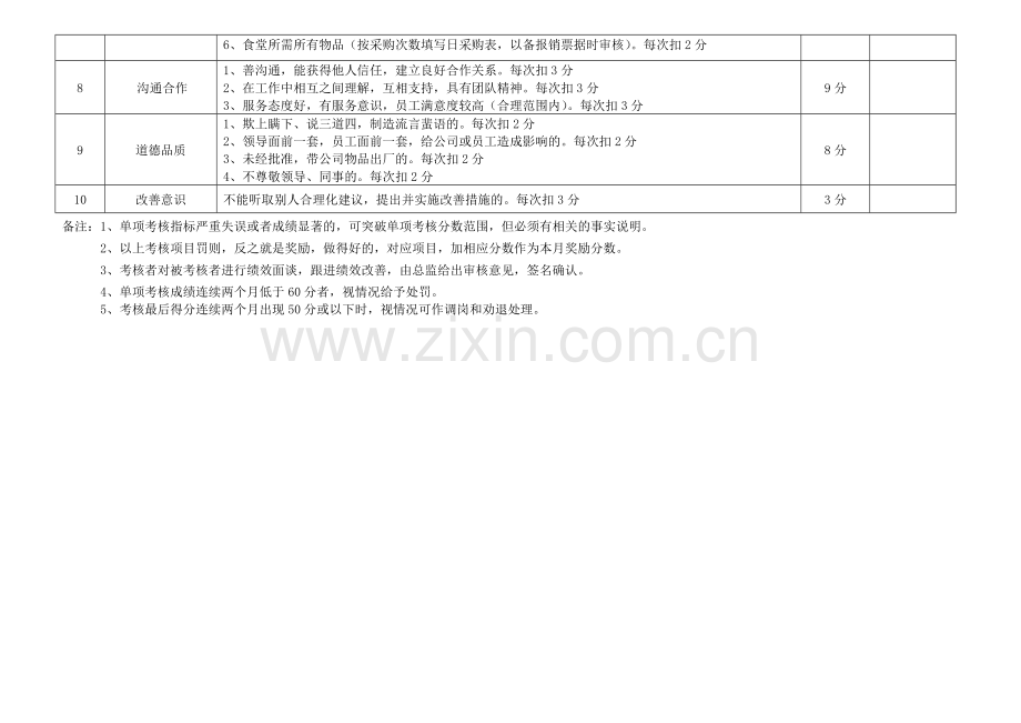 食堂厨师绩效考核表..doc_第3页