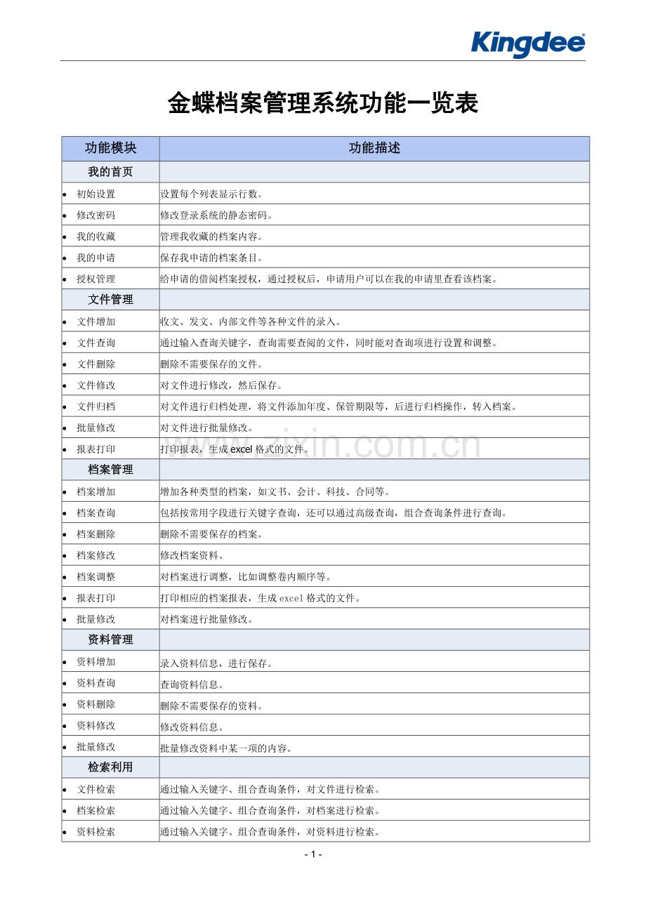 金蝶EDMS档案管理系统功能一览表.doc_第1页