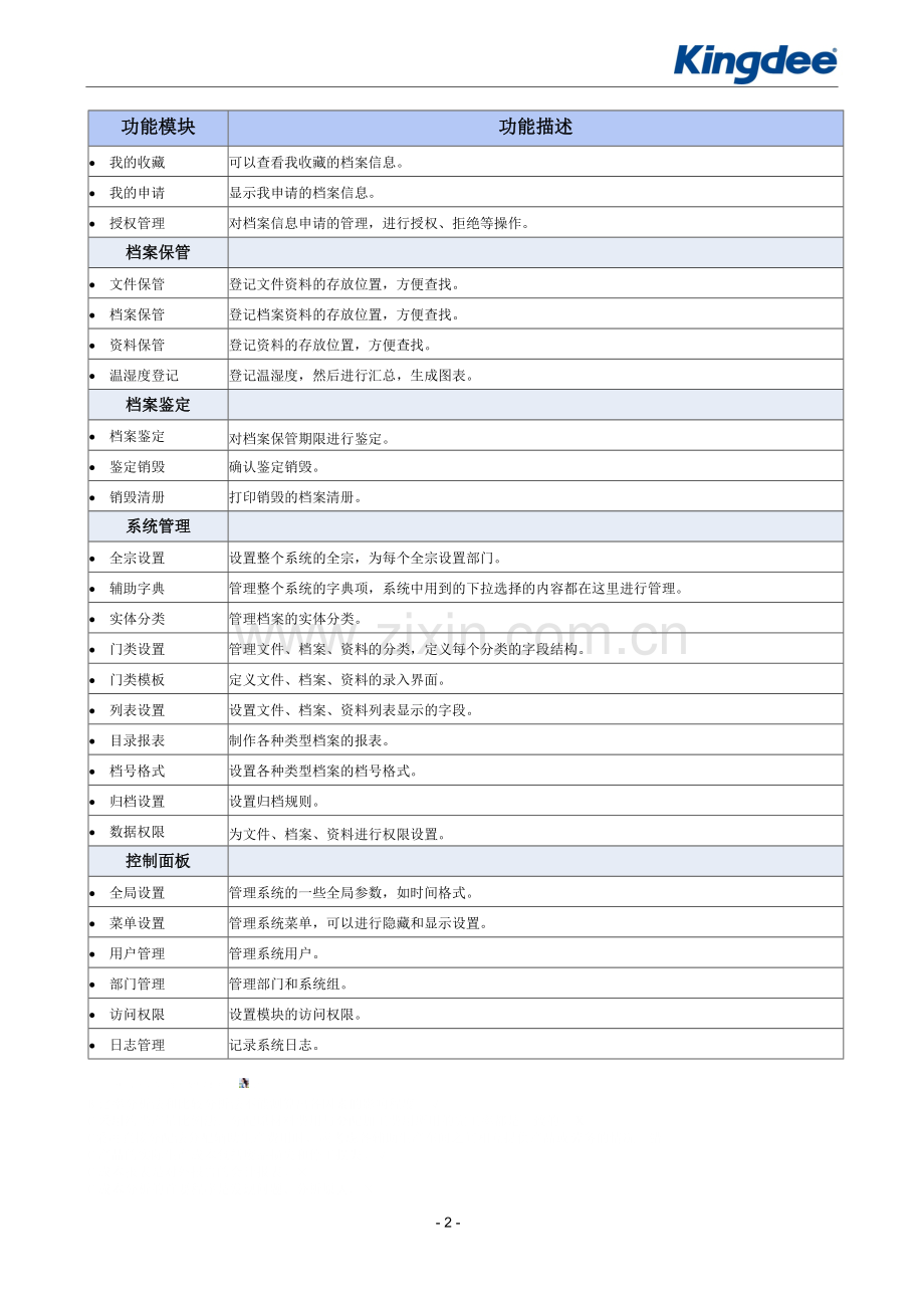 金蝶EDMS档案管理系统功能一览表.doc_第2页