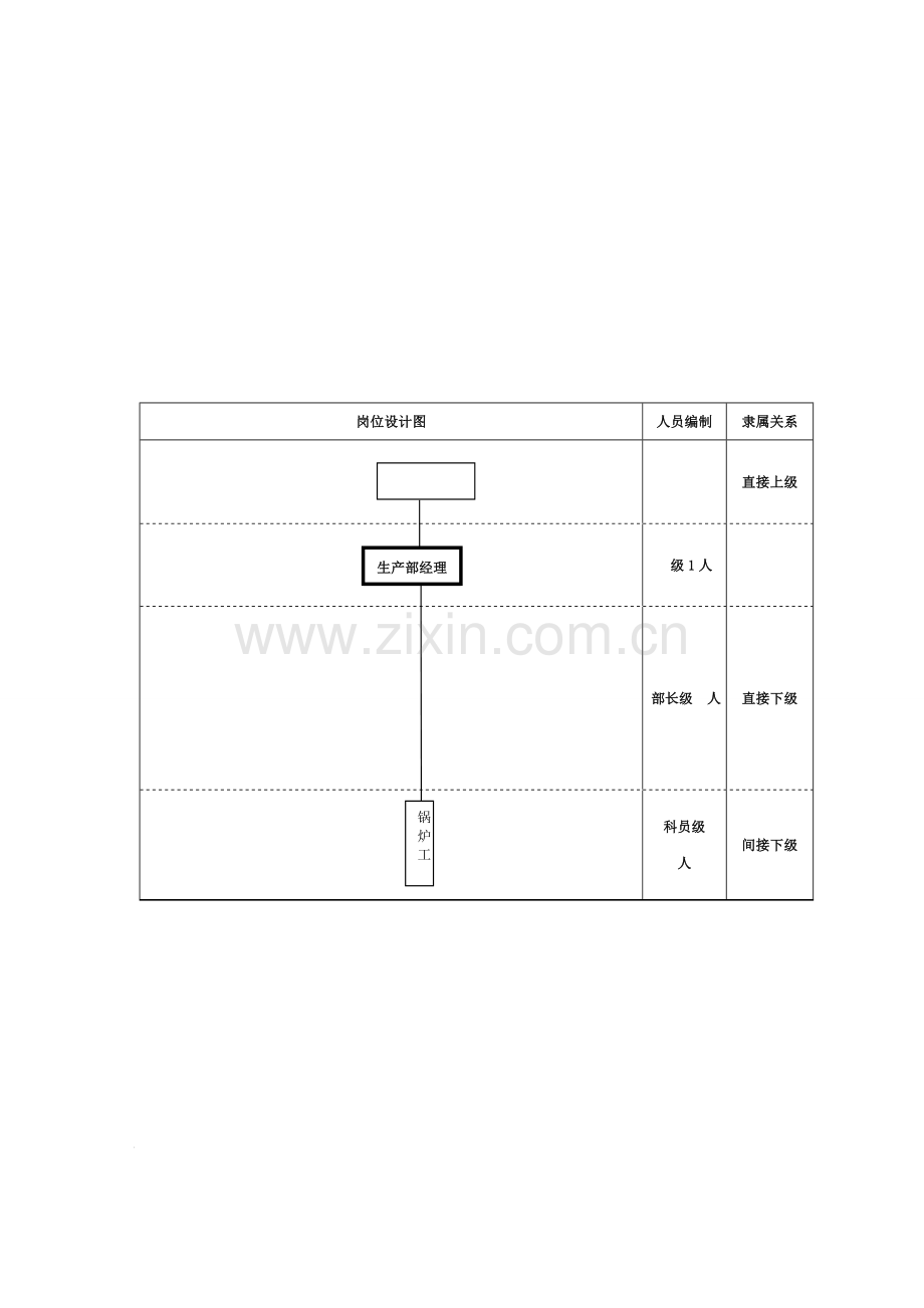 锅炉工绩效考核.doc_第2页