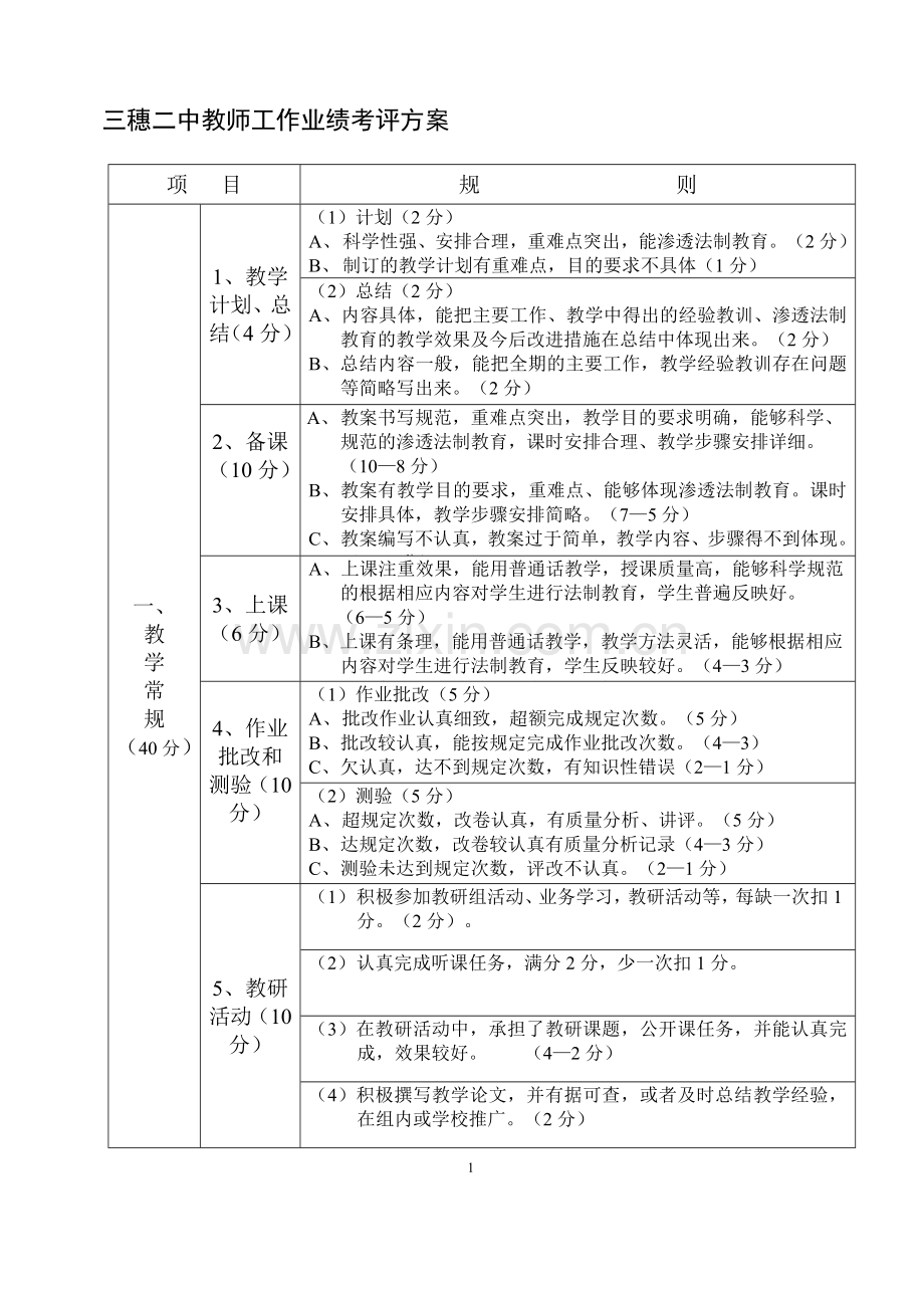 三穗二中教师教学工作业绩考评方案.doc_第1页