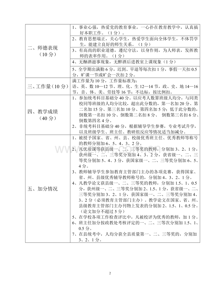 三穗二中教师教学工作业绩考评方案.doc_第2页