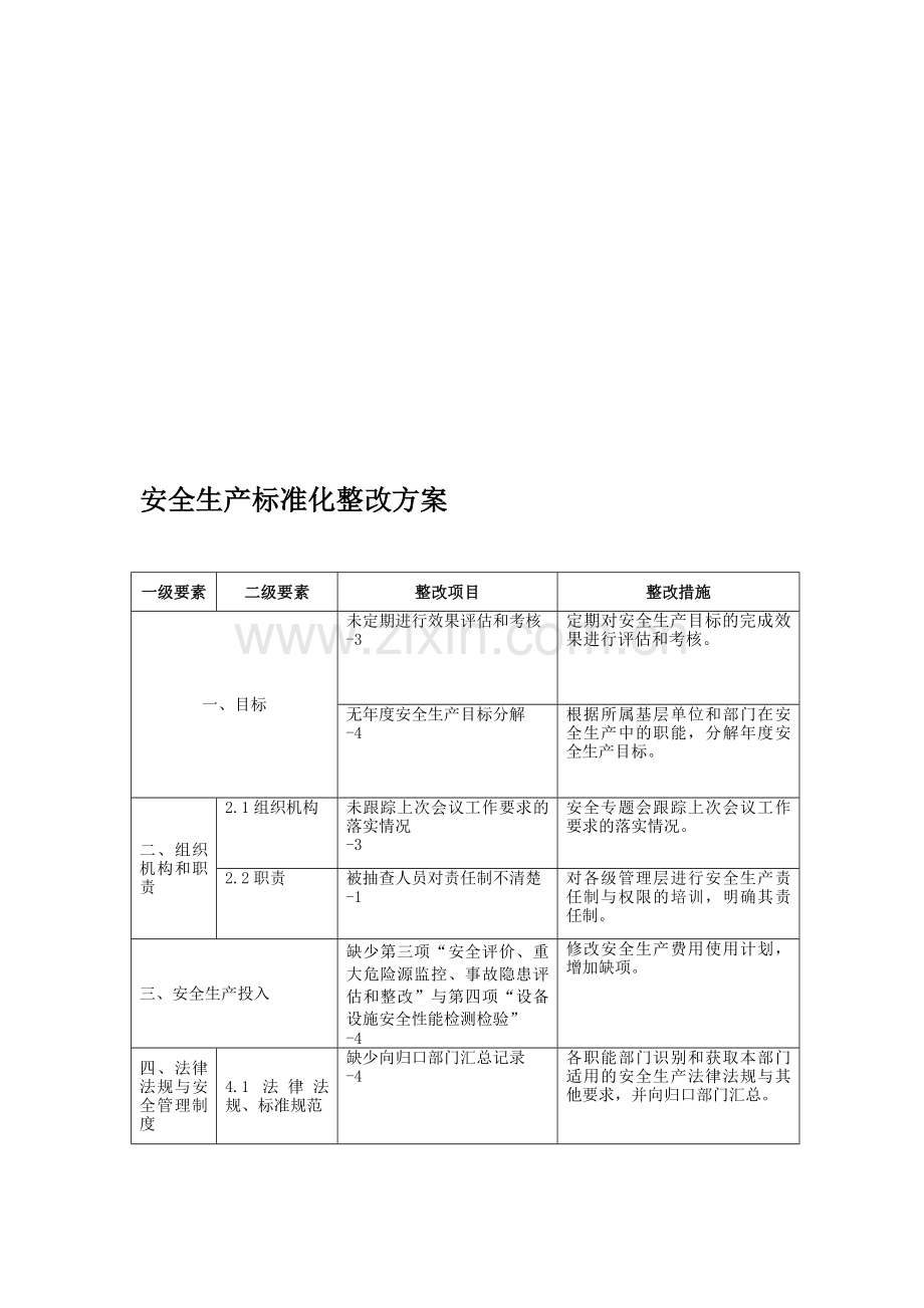 安全生产标准化整改方案.doc_第1页