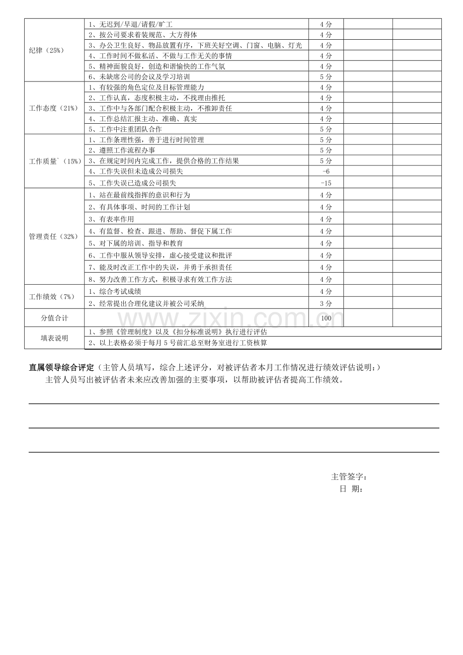 (管理人员)月度绩效考核表.doc_第3页