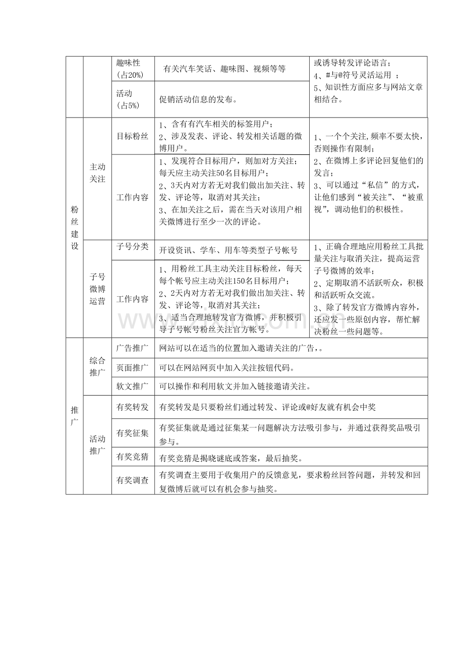 企业、官方微博运营方法及计划.doc_第2页