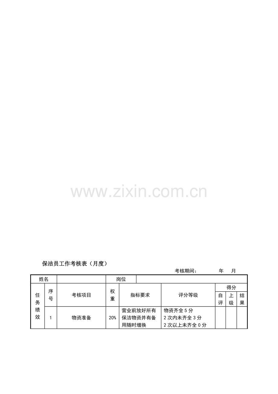 绩效考核表(保洁员)..doc_第1页