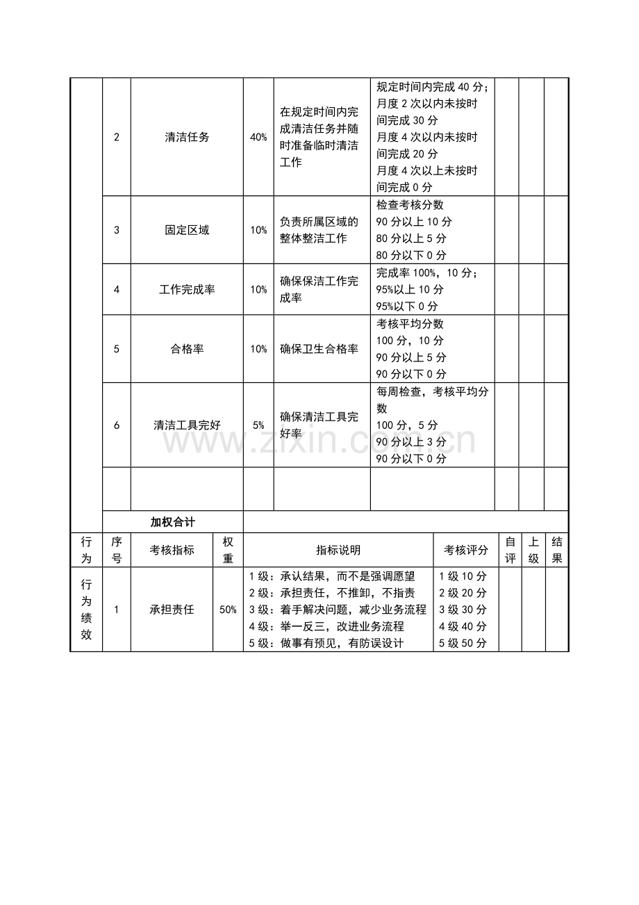 绩效考核表(保洁员)..doc_第2页