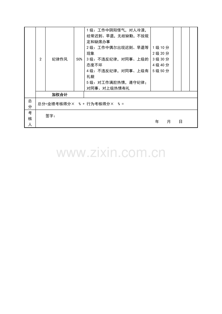 绩效考核表(保洁员)..doc_第3页