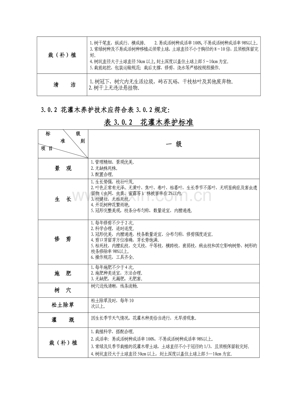 园林绿化养护管理标准及评比办法.doc_第3页