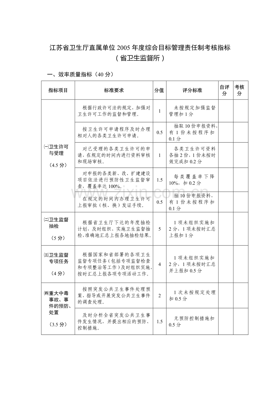 江苏省卫生厅直属单位2005年度综合目标管理责任制考核.....doc_第1页