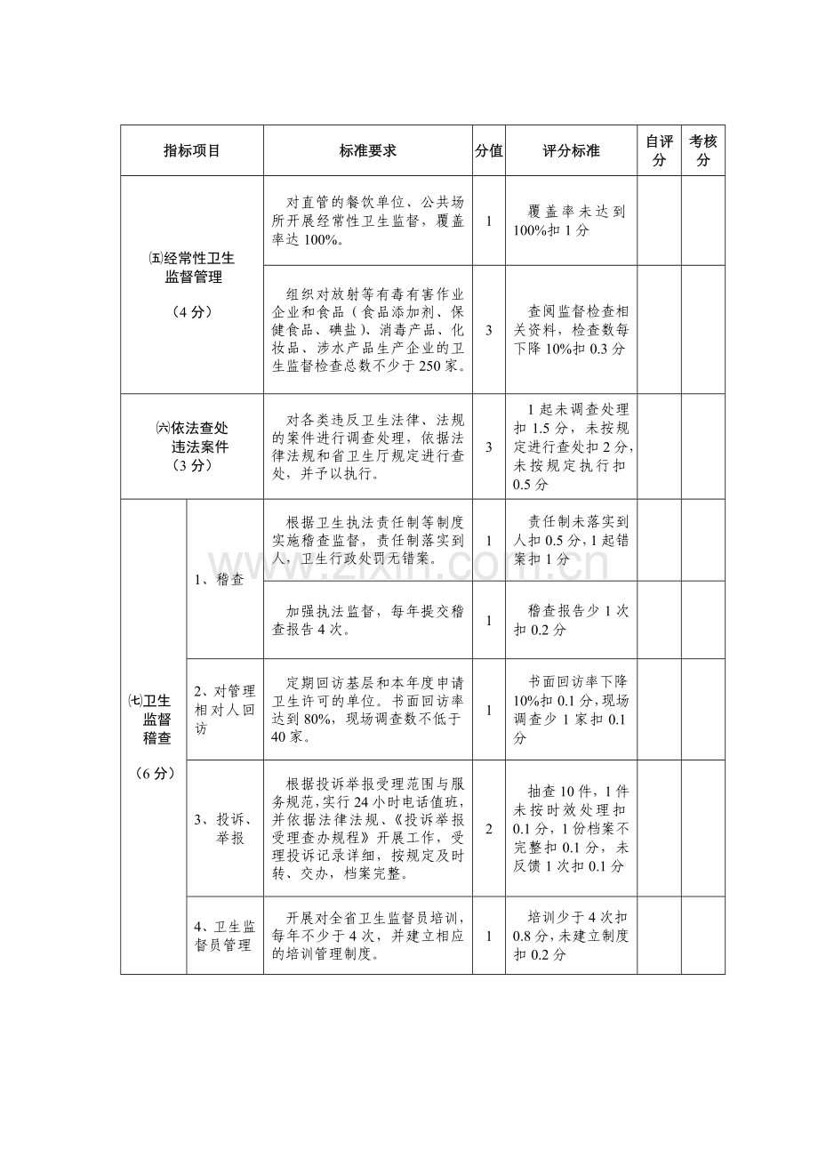 江苏省卫生厅直属单位2005年度综合目标管理责任制考核.....doc_第2页