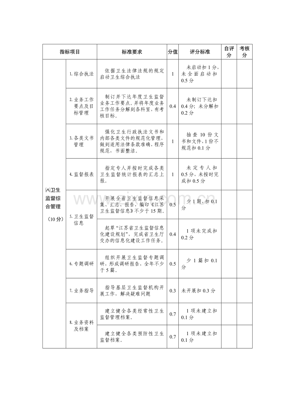 江苏省卫生厅直属单位2005年度综合目标管理责任制考核.....doc_第3页