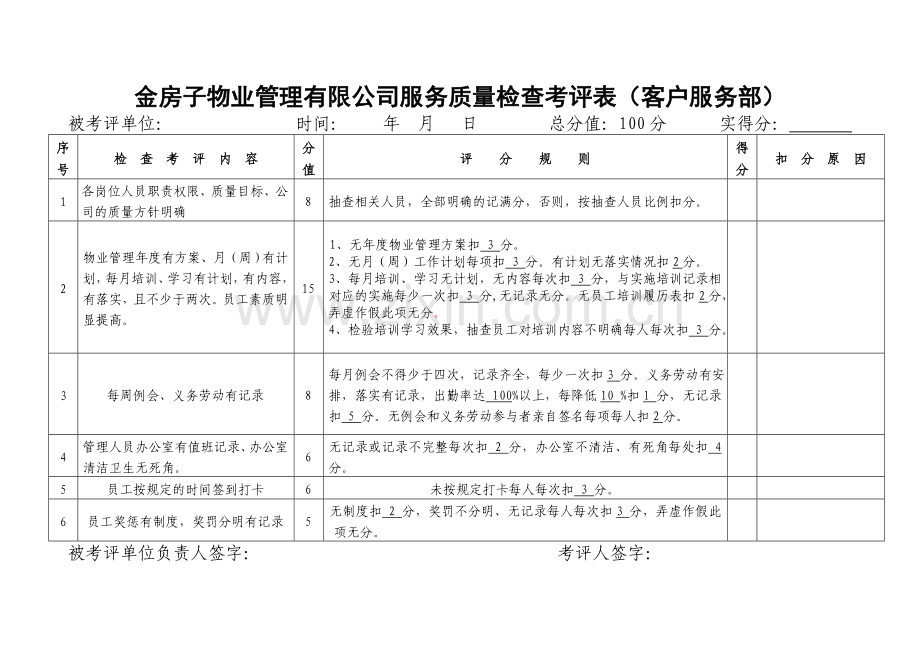 金房子物业管理有限公司服务质量检查考评表.doc_第1页