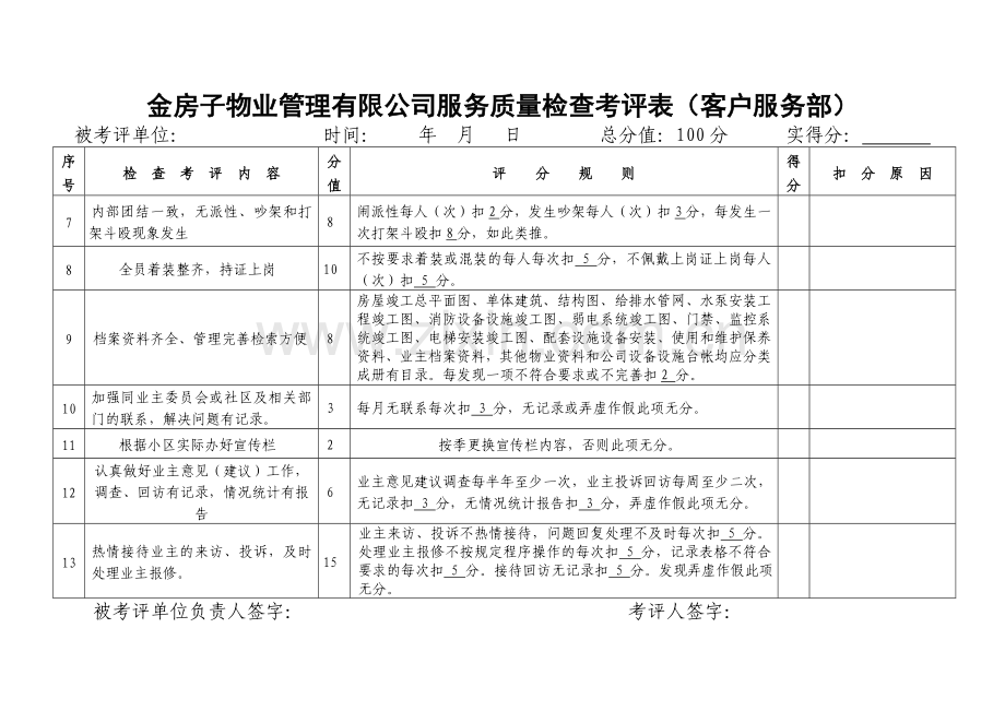 金房子物业管理有限公司服务质量检查考评表.doc_第2页