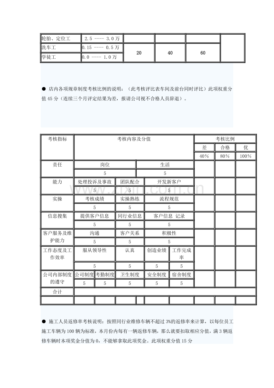 汽车美容店员工绩效工资考核办法细则.doc_第3页