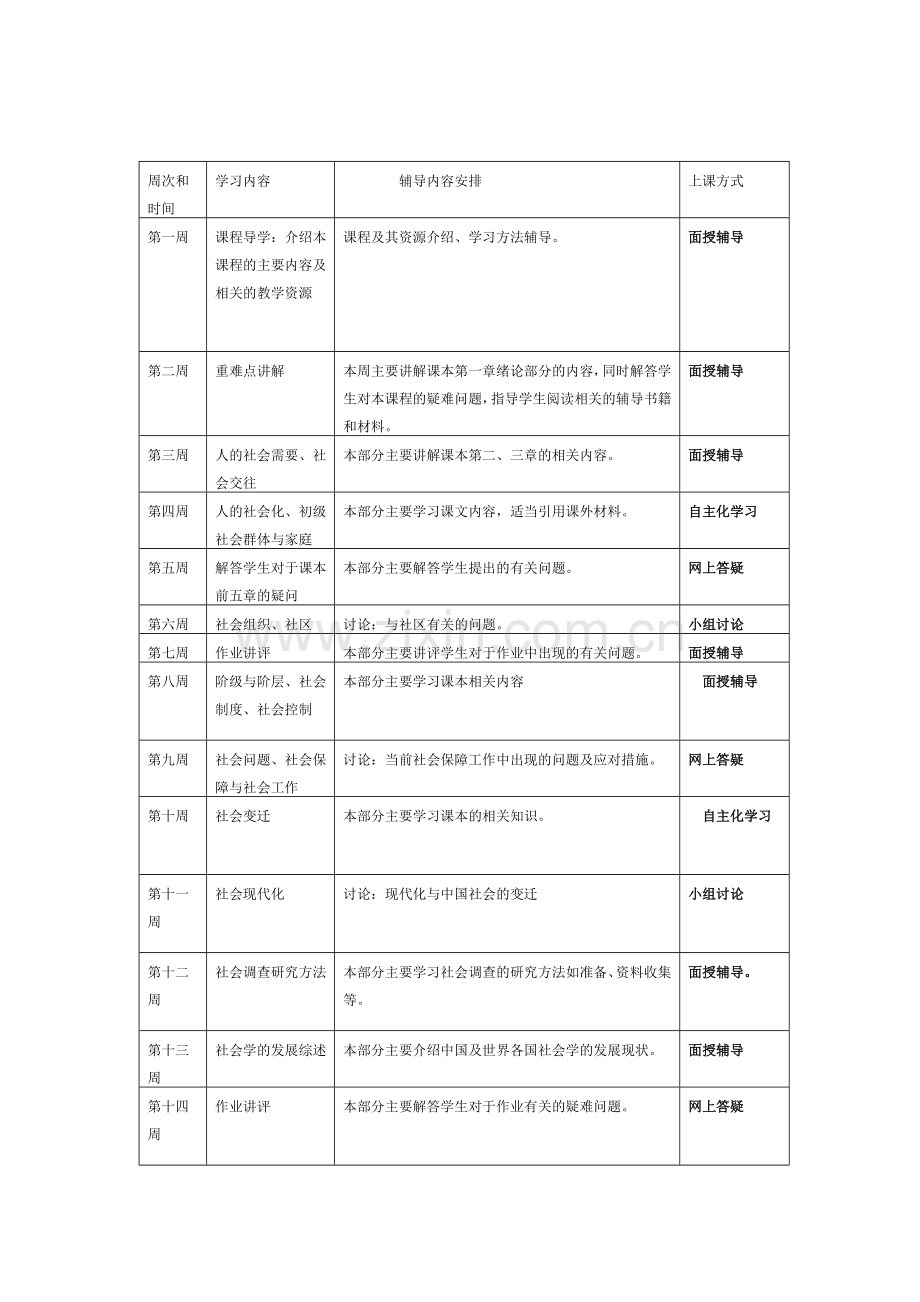 安徽广播电视大学开放教育行政管理专业(本、专科).doc_第3页