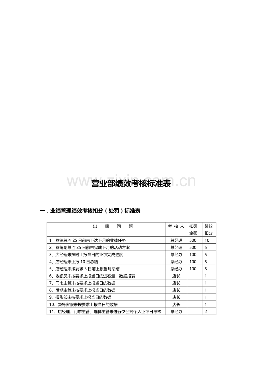 5-营业部绩效考核标准.doc_第1页