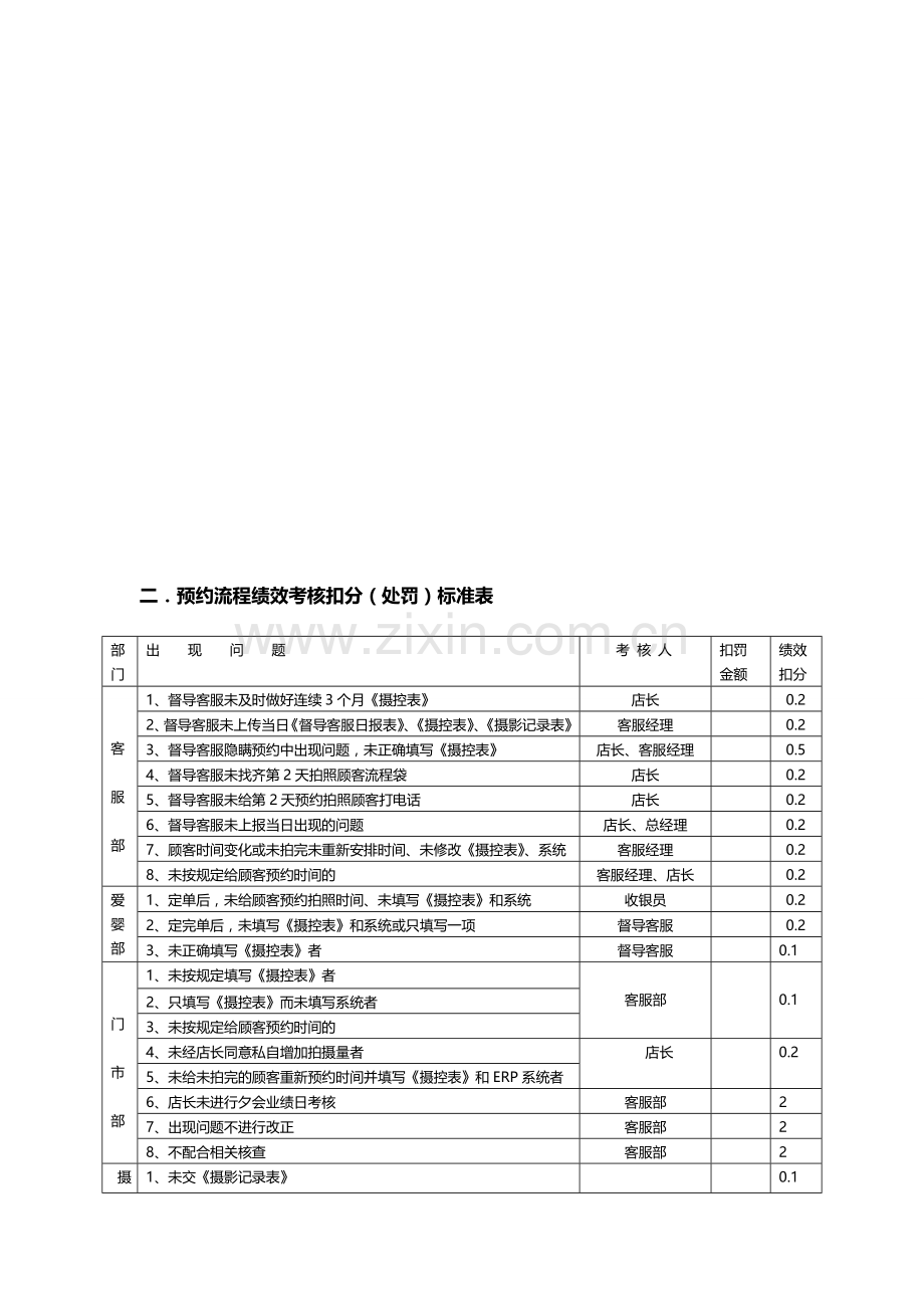 5-营业部绩效考核标准.doc_第2页