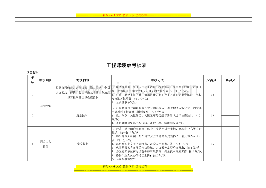 绩效考核分解表..doc_第1页