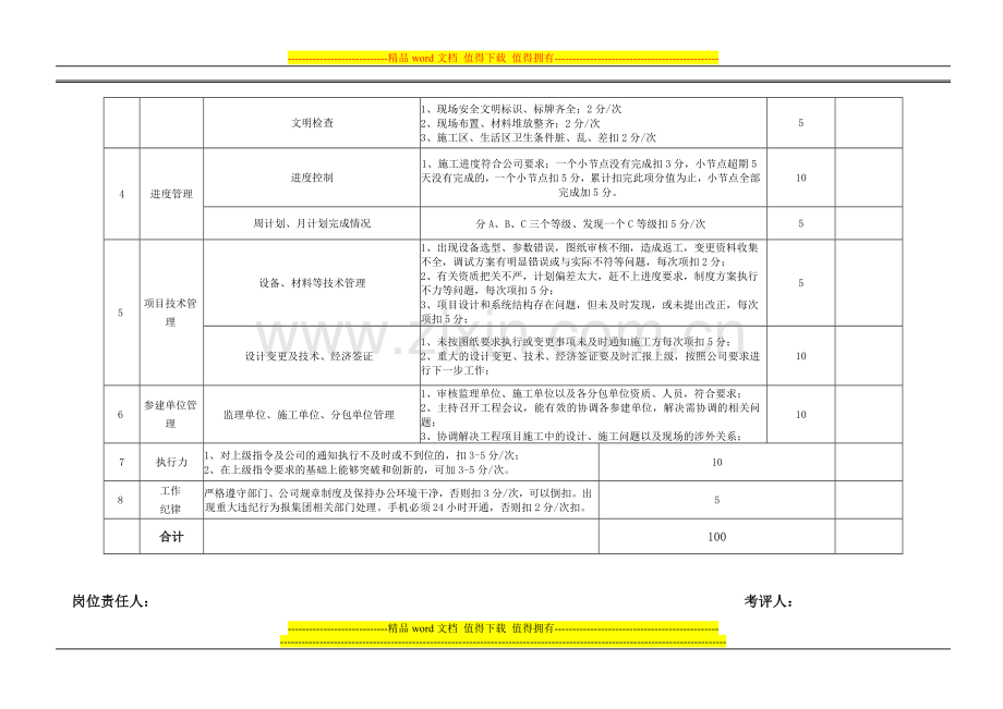 绩效考核分解表..doc_第2页