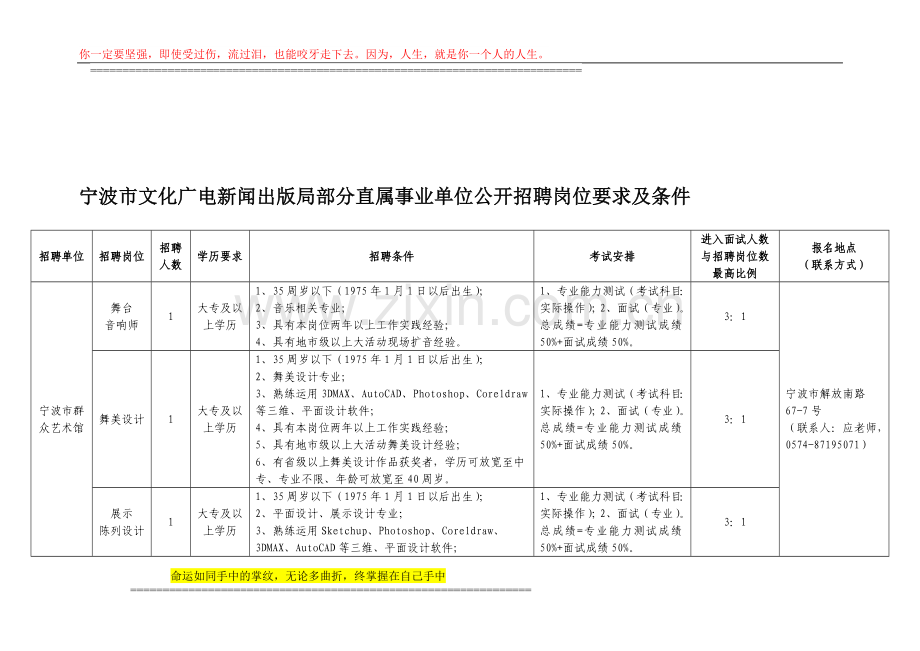 宁波市文化广电新闻出版局部分直属事业单位公开招聘岗位要求及条件.doc_第1页