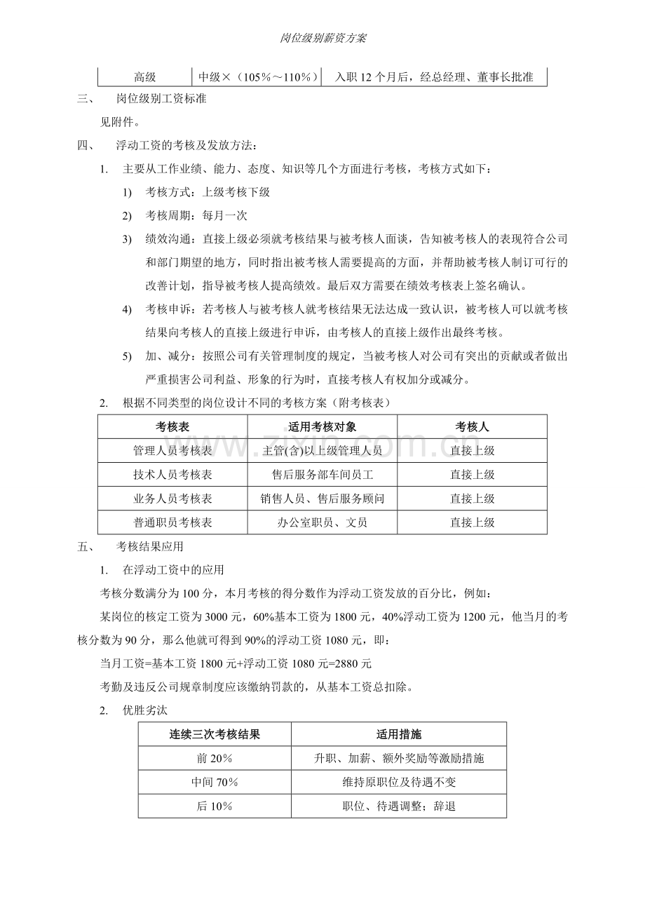 Xx公司销售人员薪酬体系设计方案.doc_第2页