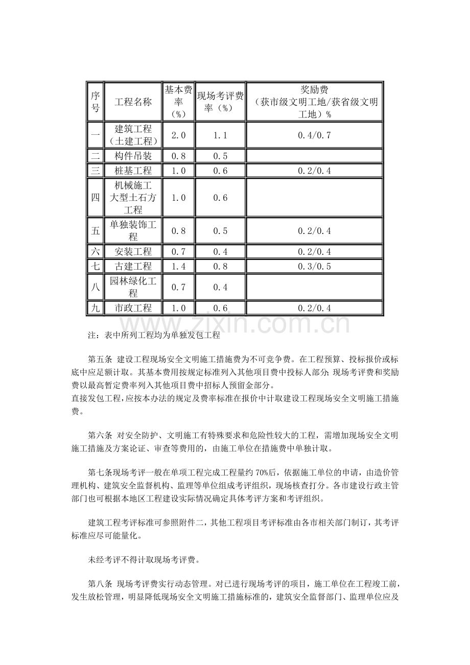 江苏省建设工程现场安全文明-施工措施费计价管理办法--苏建价(2005)349号.doc_第2页