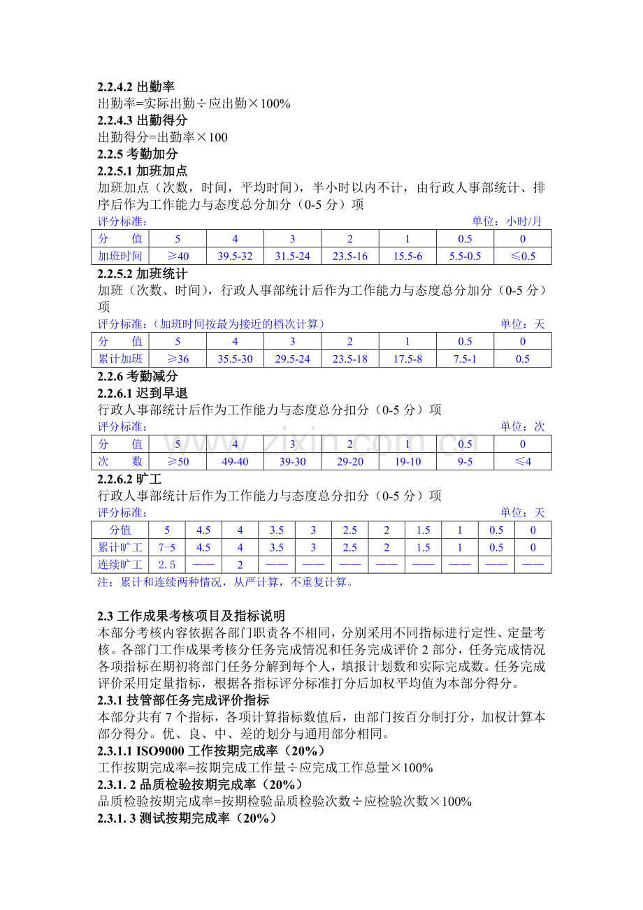 员工绩效考核管理办法(终版).doc_第3页