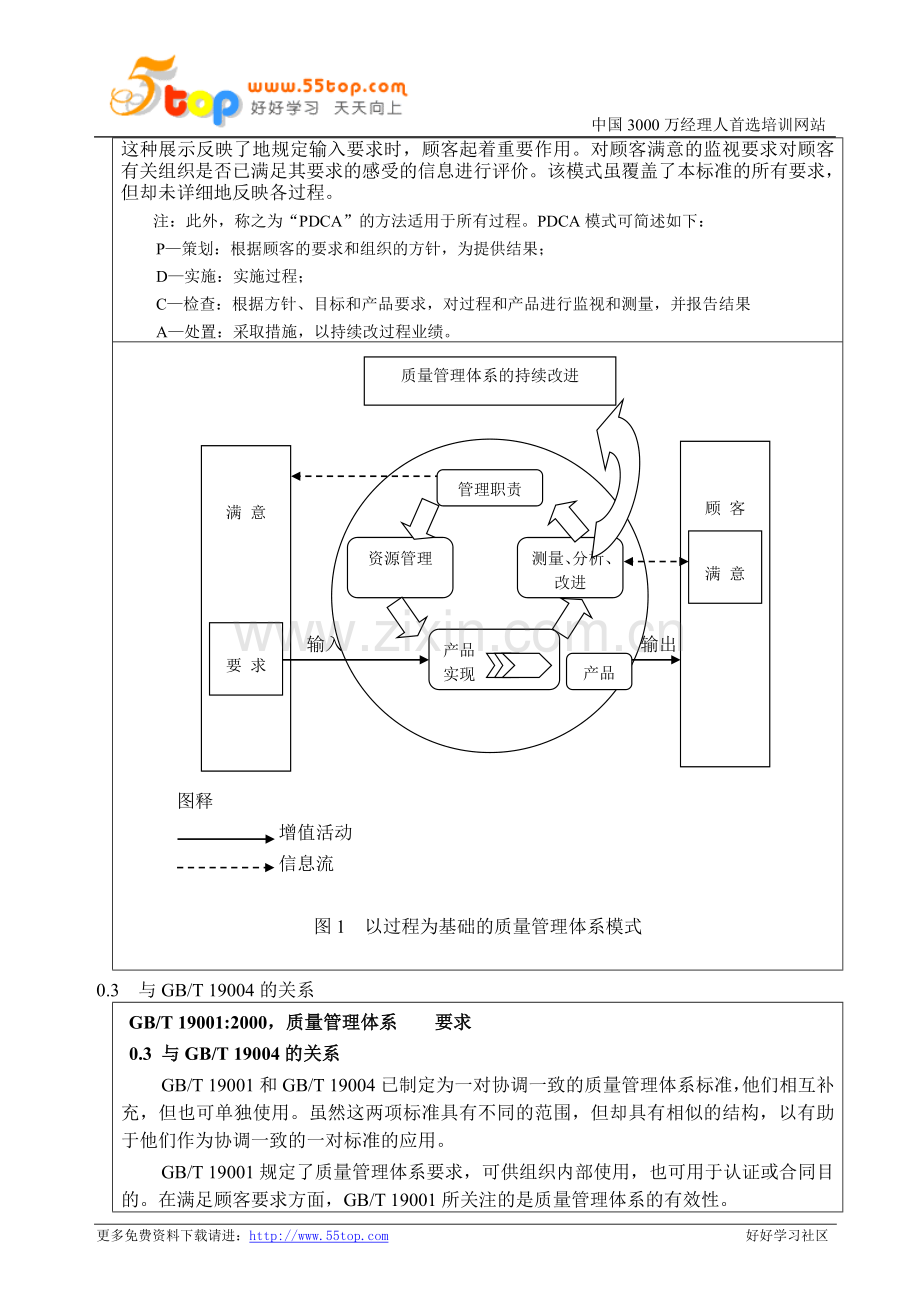 质量管理体引言.doc_第2页