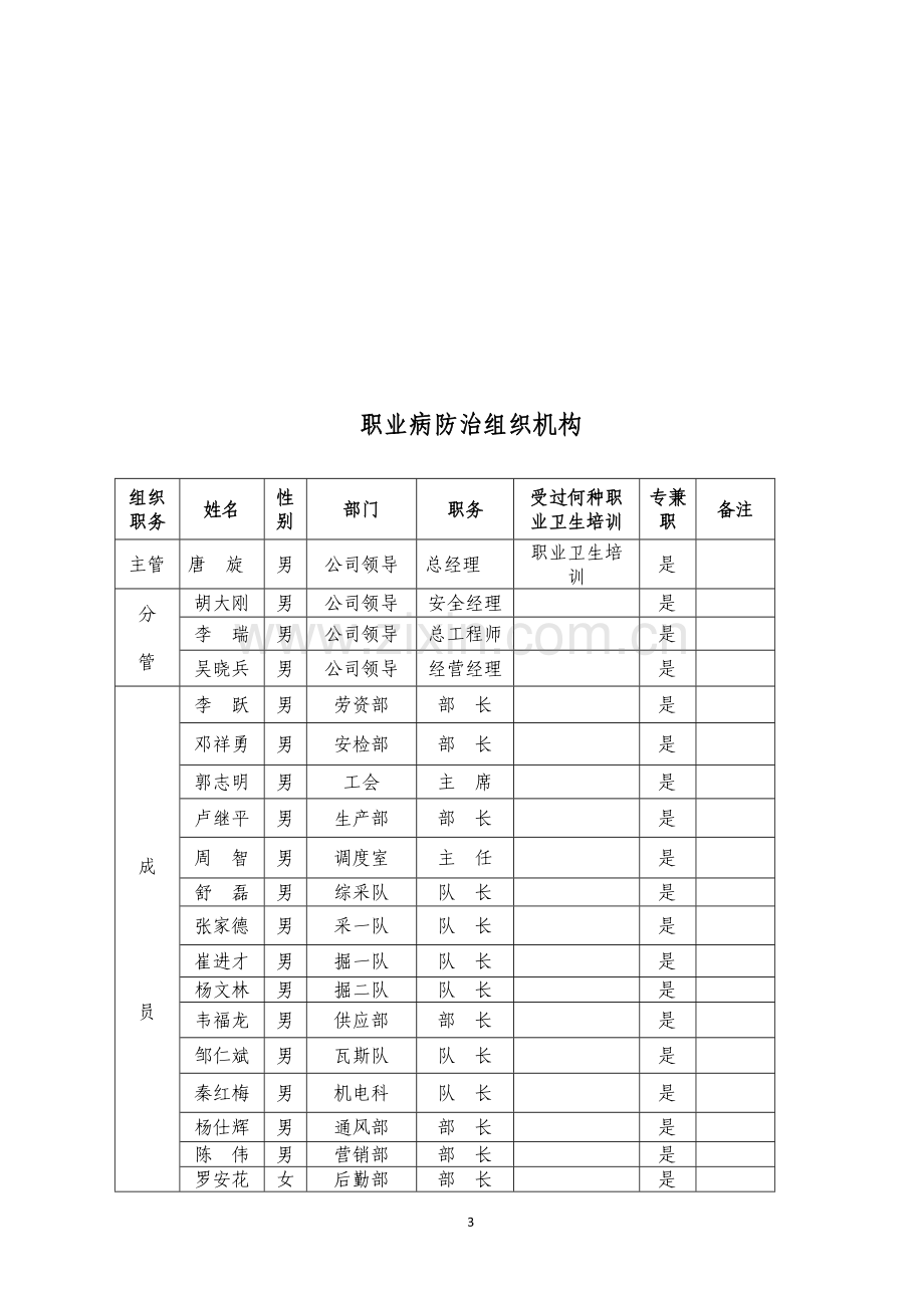 职业病危害防治责任制度(全新).doc_第3页