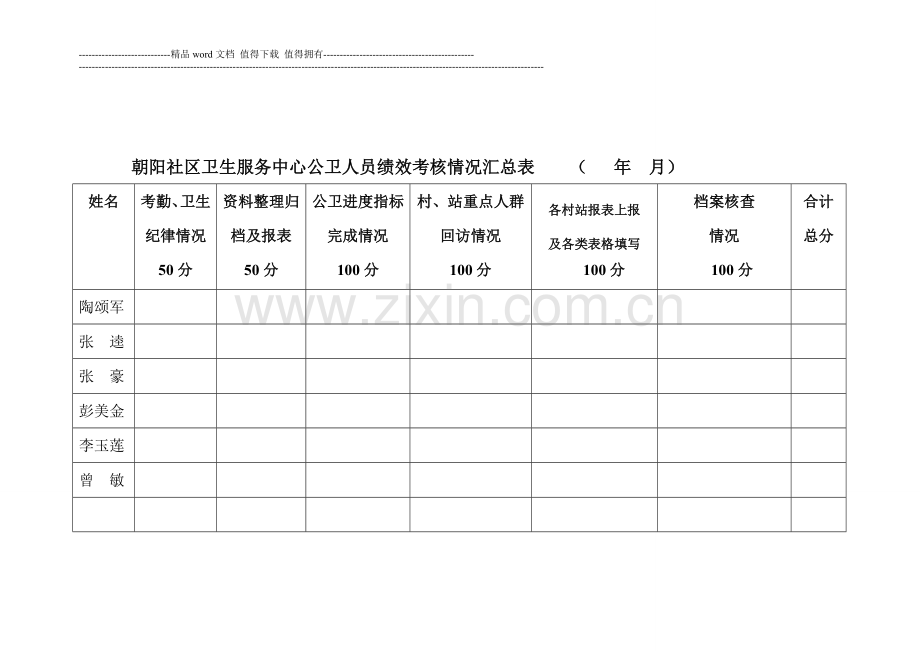 朝阳社区卫生服务中心公卫人员绩效考核情况汇总表.doc_第1页