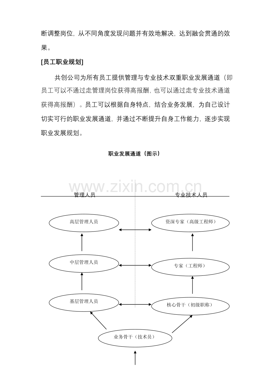 员工职业规划方案.doc_第2页