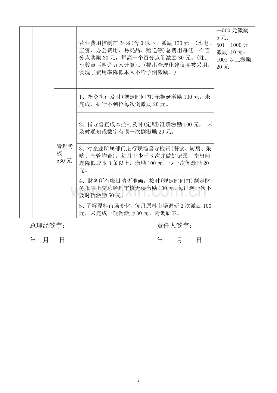 餐饮酒店绩效方案.doc_第2页