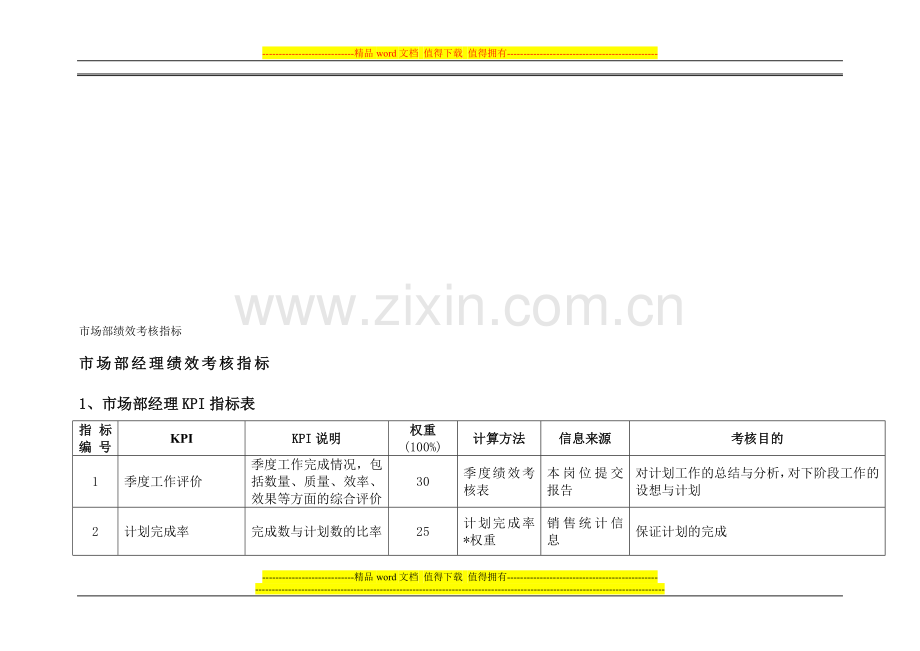 市场部绩效考核KPI指标..doc_第1页