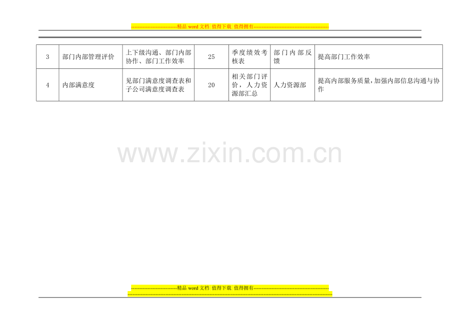 市场部绩效考核KPI指标..doc_第2页