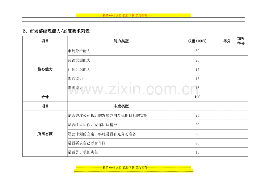 市场部绩效考核KPI指标..doc_第3页