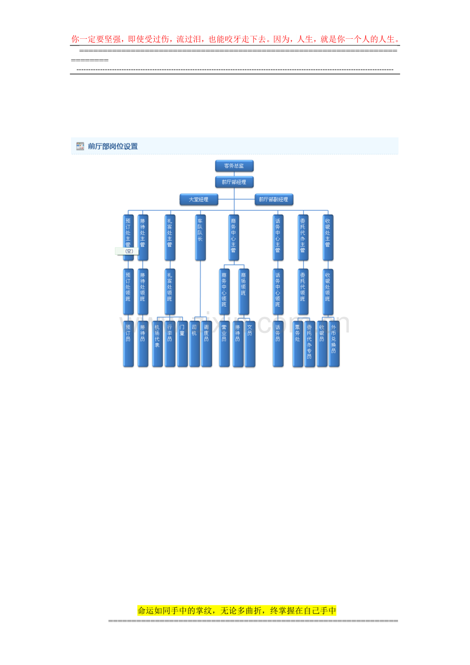 酒店部门岗位设置图.doc_第1页