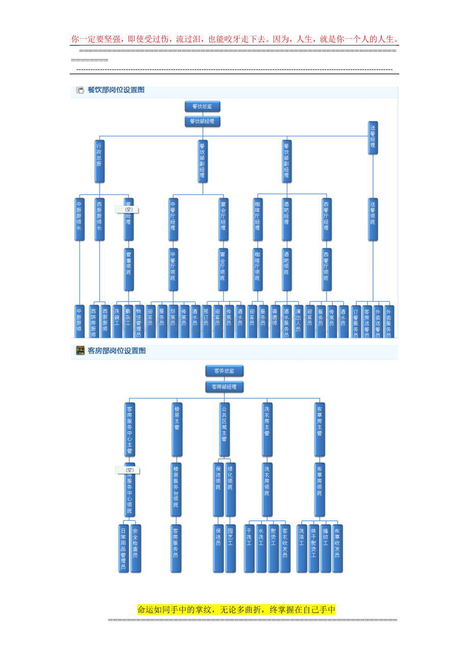 酒店部门岗位设置图.doc_第2页