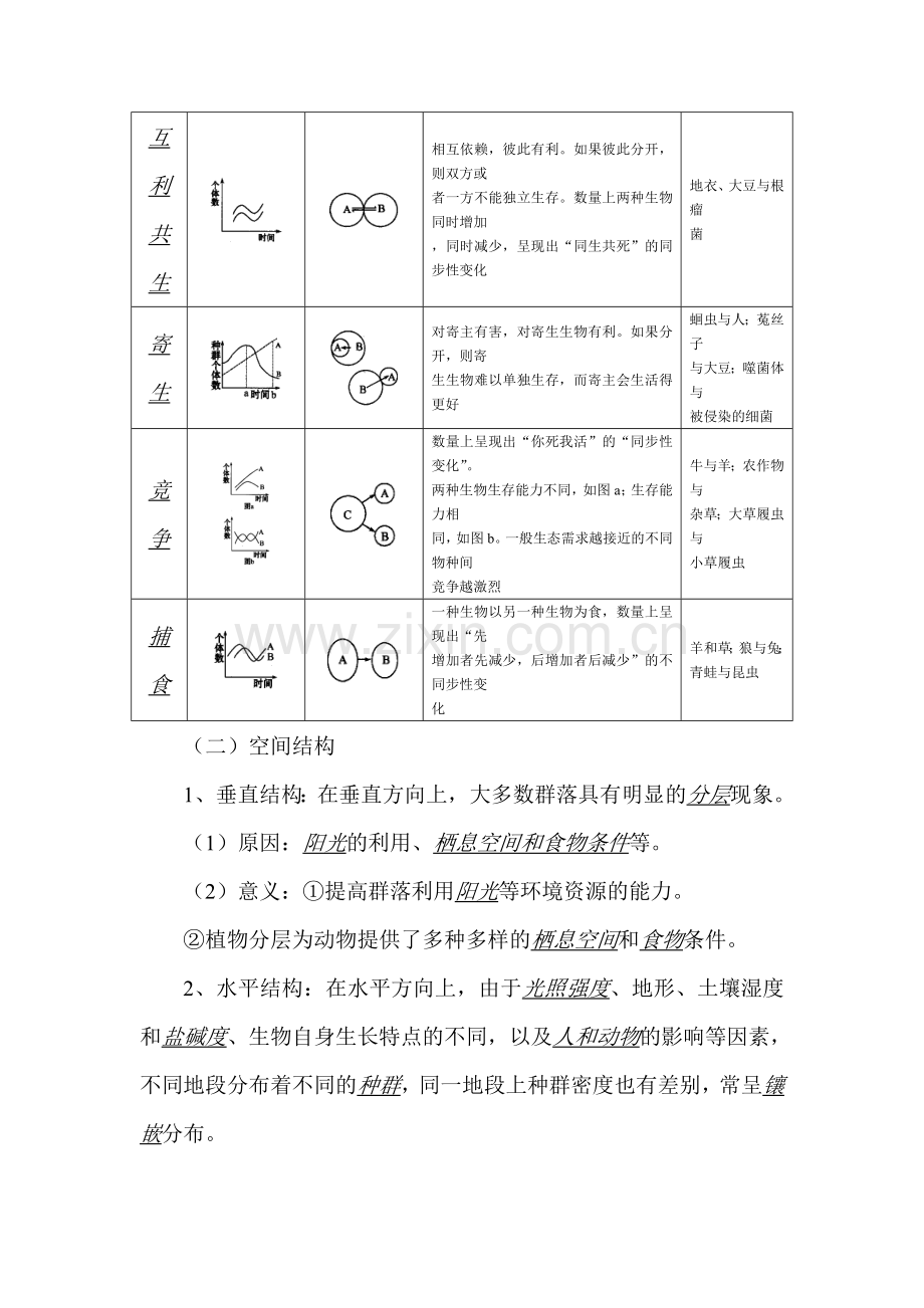 高一生物上册同步讲练复习题19.doc_第2页