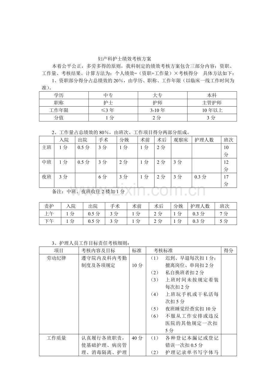 妇产科护士绩效考核方案..doc_第1页