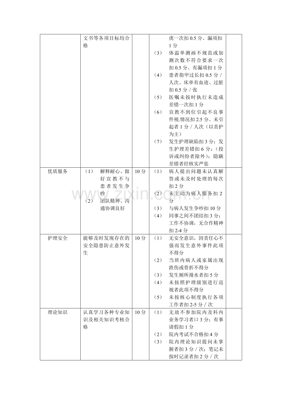 妇产科护士绩效考核方案..doc_第2页