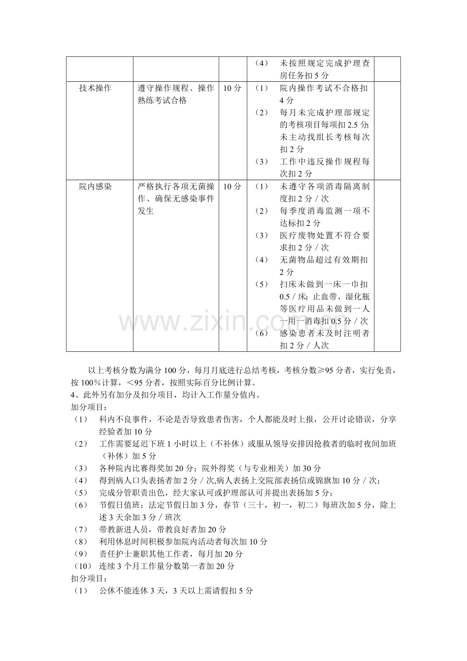 妇产科护士绩效考核方案..doc_第3页