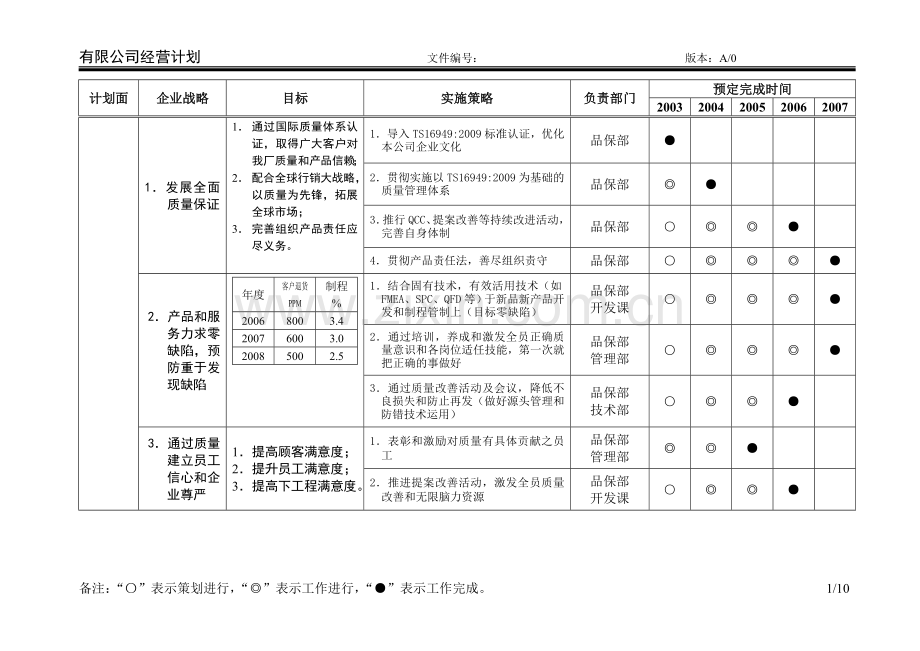 经营计划3.doc_第1页