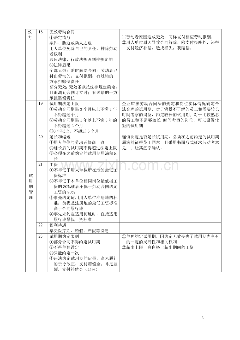 人事劳动管理风险点与应对(表格).doc_第3页