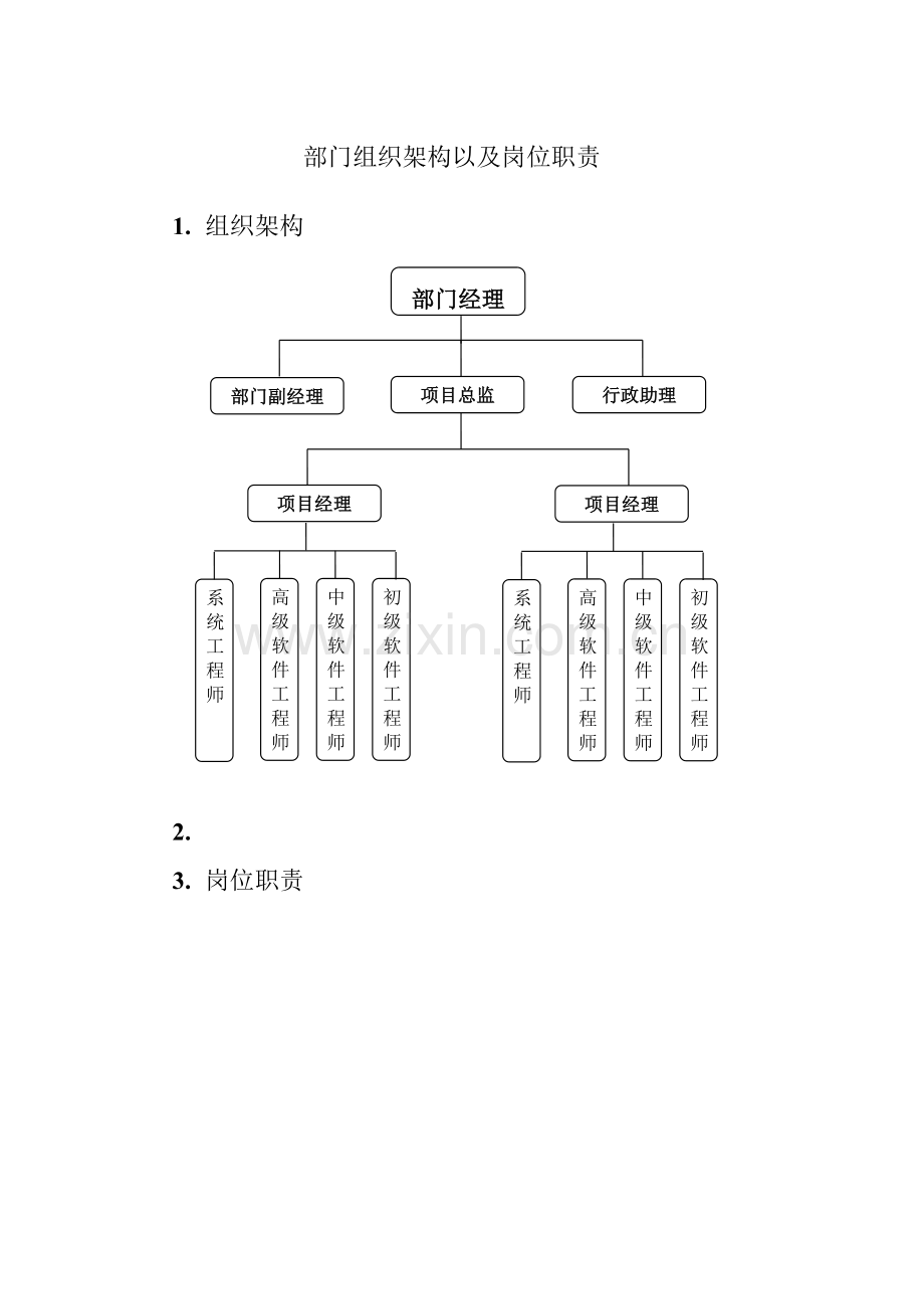 软件研发部门架构和岗位职责1.doc_第1页