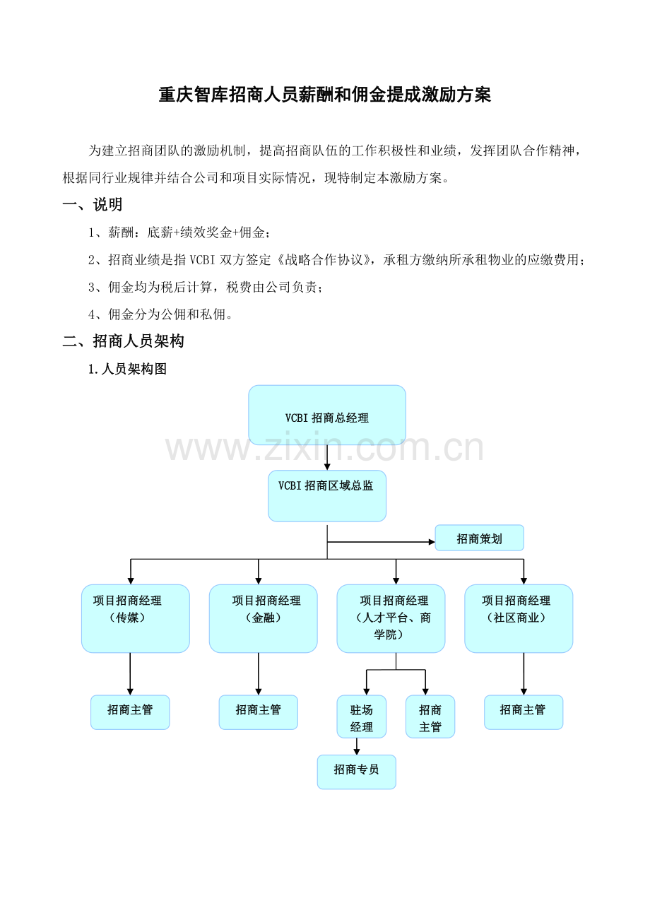 重庆智库招商人员薪酬和佣金提成激励方案.doc_第1页