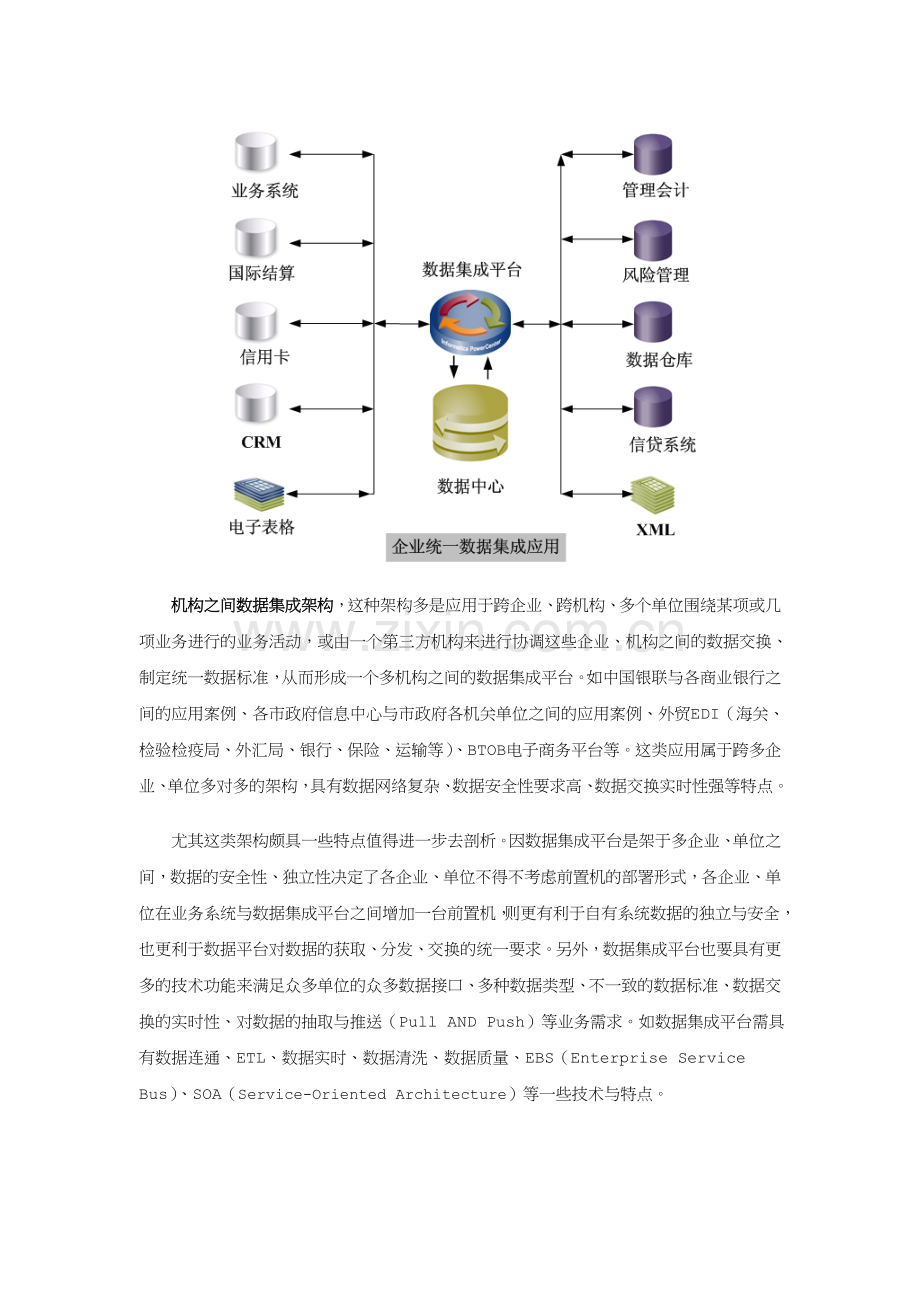 数据集成整体解决方案.doc_第3页