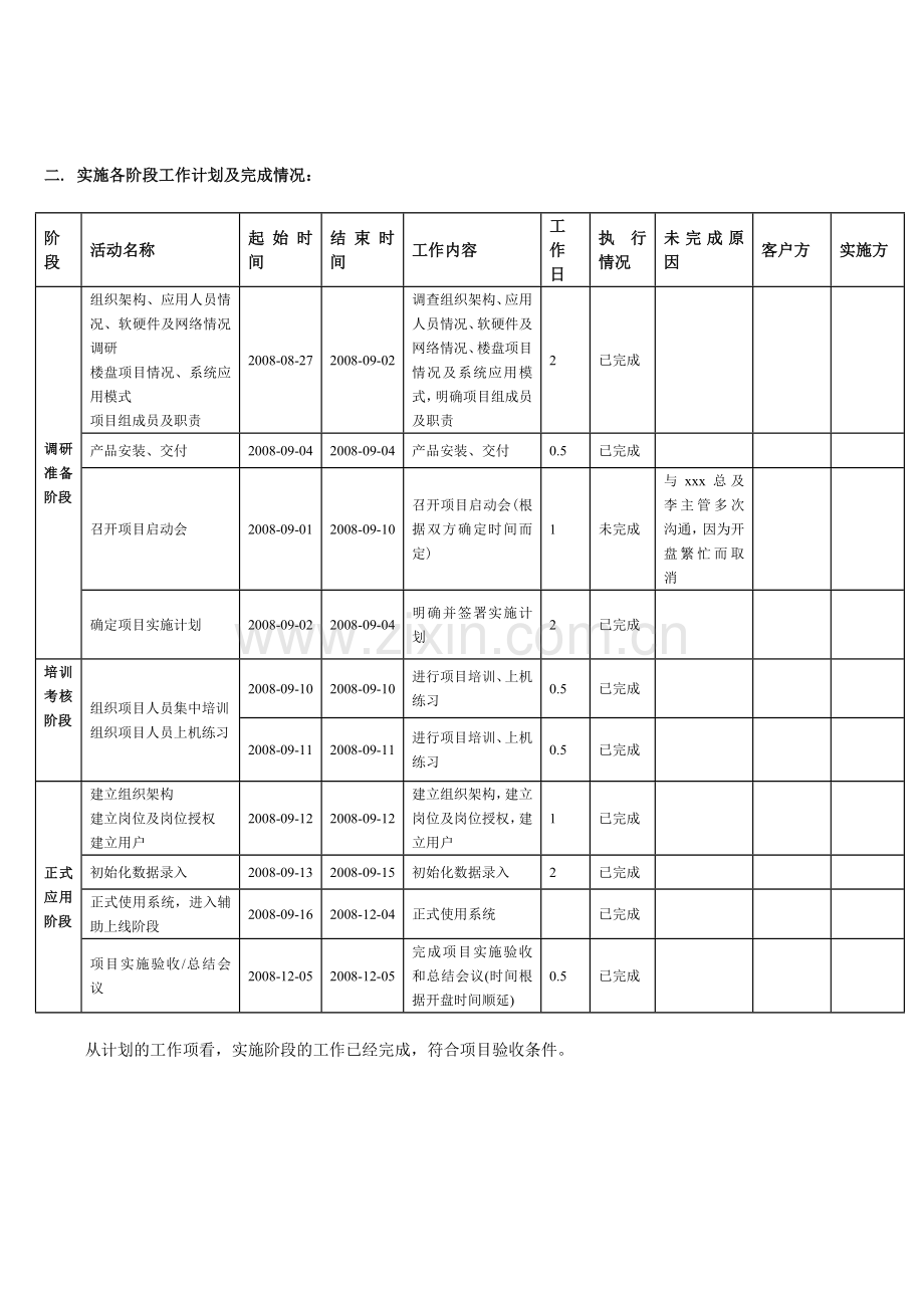 软件实施验收报告.doc_第2页