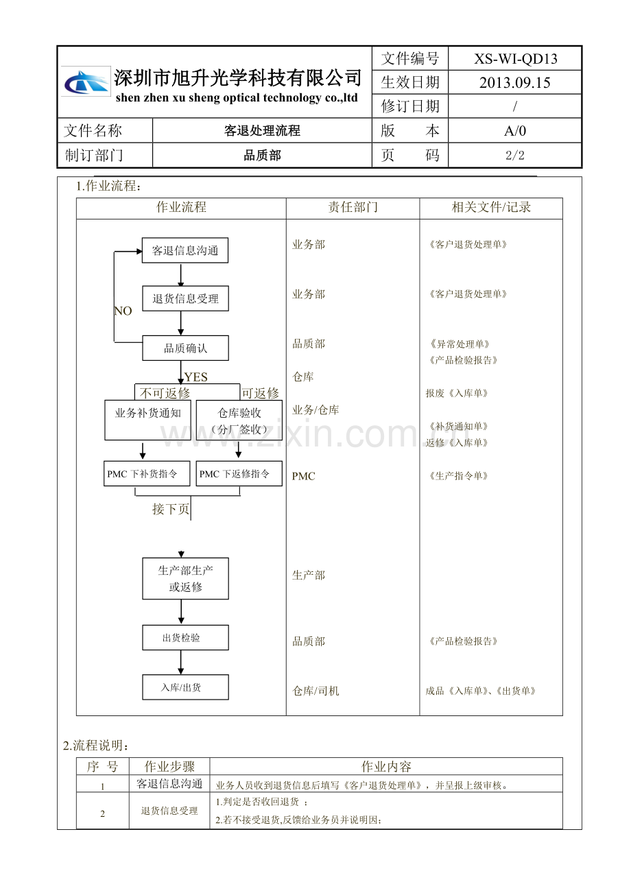 客退处理流程.doc_第2页